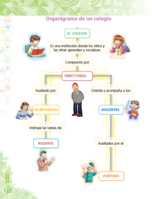 2do. de Primaria " CIENCIAS SOCIALES" - Imagen 16